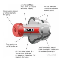 Alpine MotoSafe Pro 6 Alpine MotoSafe Pro -Motorfiets Accessoires Winkel alpine motosafe pro 2