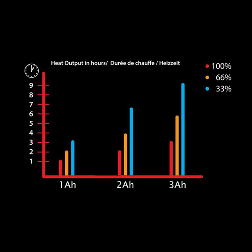 Gerbing 2Ah Battery Kit 2 Gerbing 2Ah Battery Kit - Afbeelding 2