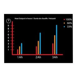 Gerbing XRW 9 Gerbing XRW -Motorfiets Accessoires Winkel gerbing xrw 4