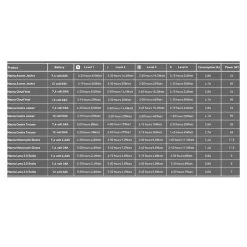 Macna Era RTX Ladies 7 Macna Era RTX Ladies -Motorfiets Accessoires Winkel macna era rtx ladies 3