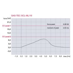 Sas-Tec SCL-19 5 Sas-Tec SCL-19 -Motorfiets Accessoires Winkel sas tec scl 19 2