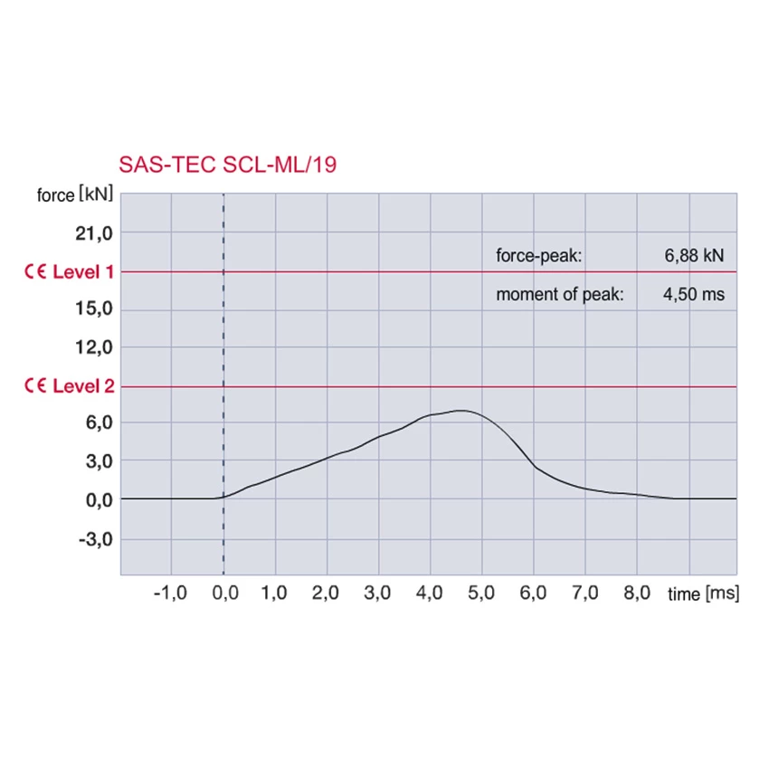 Sas-Tec SCL-19 3 Sas-Tec SCL-19 - Afbeelding 3
