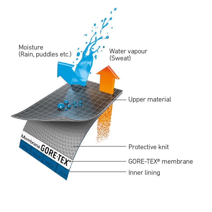 TCX Jupiter 4 GTX 2 TCX Jupiter 4 GTX - Afbeelding 2